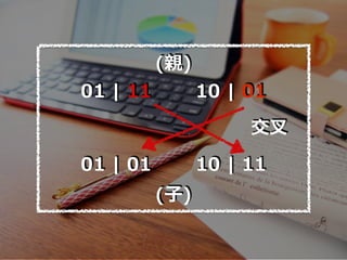 01 | 11 10 | 01
01 | 01 10 | 11
(親)
(⼦)
交叉
 