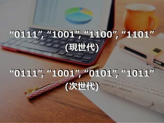 “0111”, “1001”, “1100”, “1101”
(現世代)
“0111”, “1001”, “0101”, “1011”
(次世代)
 