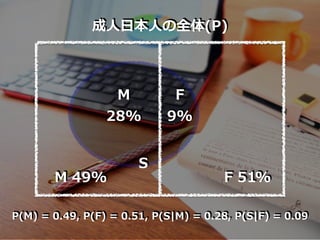 成⼈⽇本⼈の全体(P)
M 49% F 51%
M
28%
F
9%
S
P(M) = 0.49, P(F) = 0.51, P(S|M) = 0.28, P(S|F) = 0.09
 