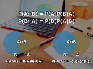 P(A∩B) = P(A)P(B|A)
P(B∩A) = P(B)P(A|B)
A∩B A∩B
B A B A
P(B∩A) = P(B)P(A|B)P(A∩B) = P(A)P(B|A)
 