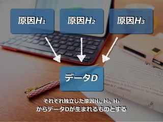 原因H1 原因H2 原因H3
データD
それぞれ独⽴した原因H1, H2, H3
からデータDが⽣まれるものとする
 