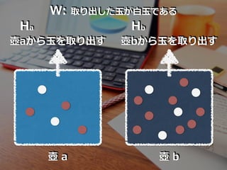 壺 a 壺 b
Ha Hb
壺aから⽟を取り出す 壺bから⽟を取り出す
W: 取り出した⽟が⽩⽟である
 