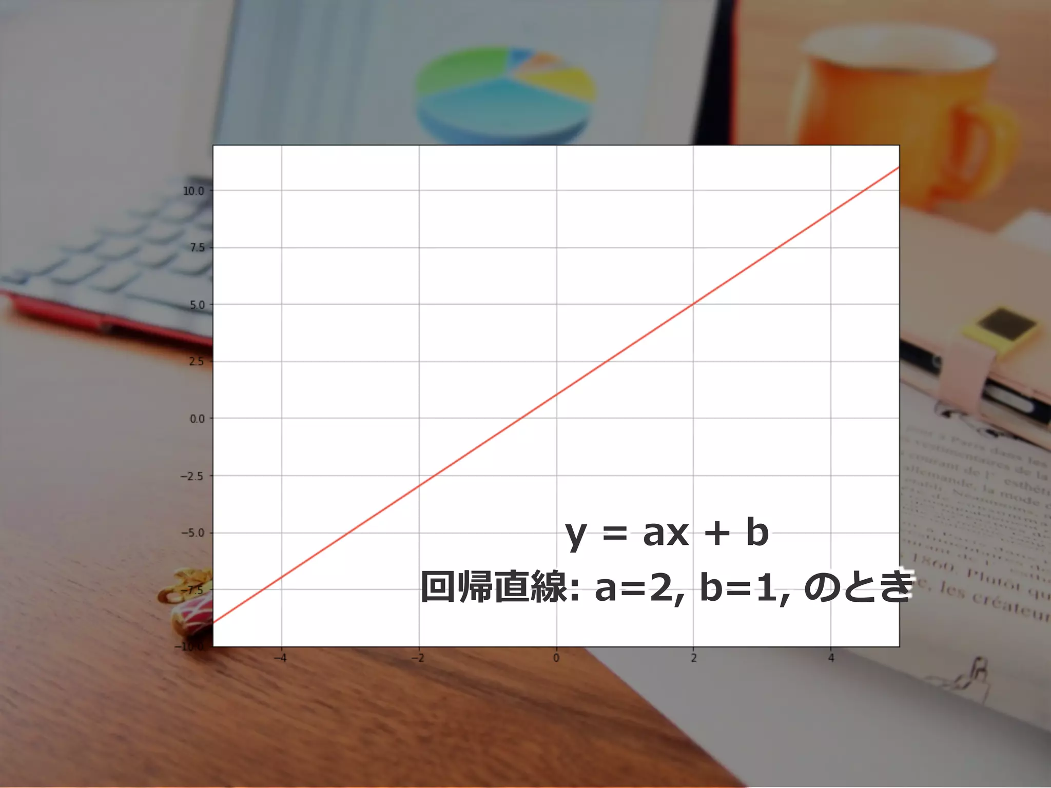 y = ax + b
回帰直線: a=2, b=1, のとき
 