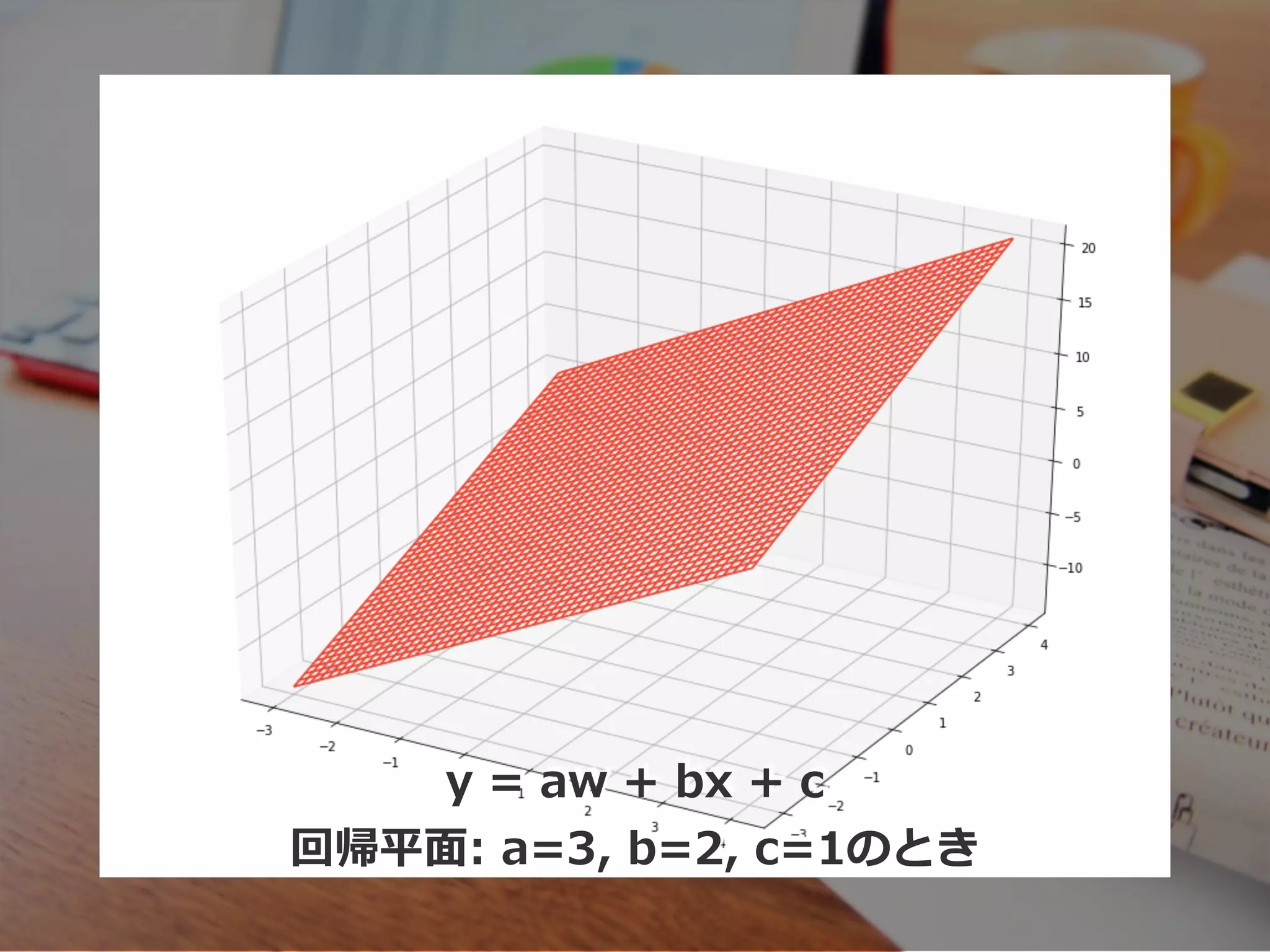 y = aw + bx + c
回帰平⾯: a=3, b=2, c=1のとき
 