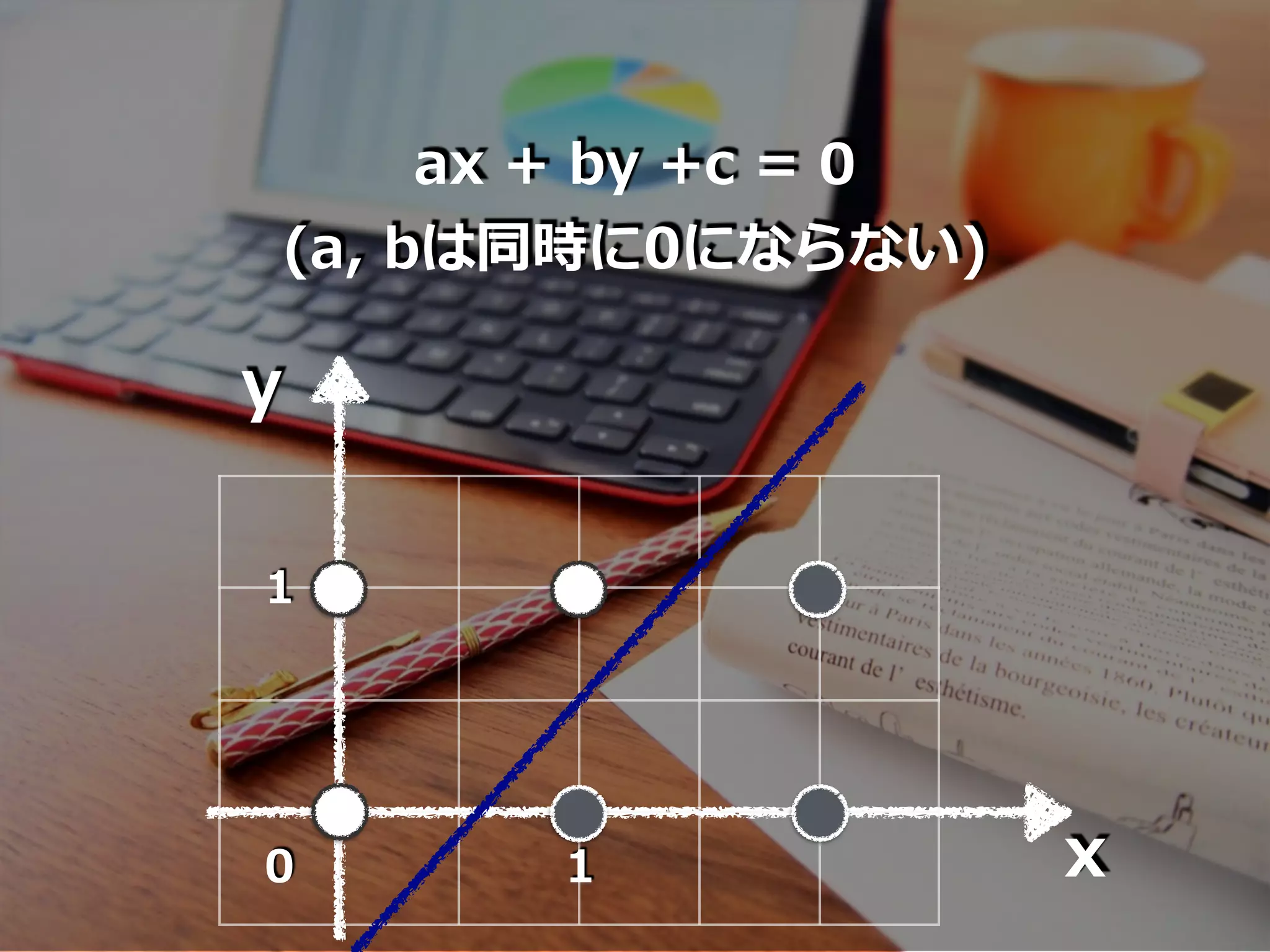 x
y
1
10
ax + by +c = 0
(a, bは同時に0にならない)
 