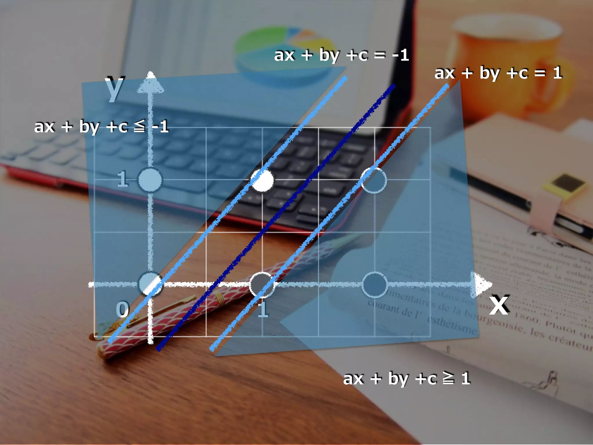 x
y
1
10
ax + by +c = -1
ax + by +c = 1
ax + by +c ≧ 1
ax + by +c ≦ -1
 