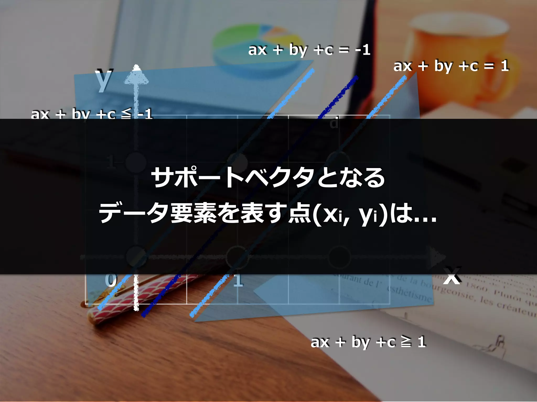x
y
1
10
ax + by +c = -1
d
ax + by +c = 1
ax + by +c ≧ 1
ax + by +c ≦ -1
サポートベクタとなる
データ要素を表す点(xi, yi)は...
 
