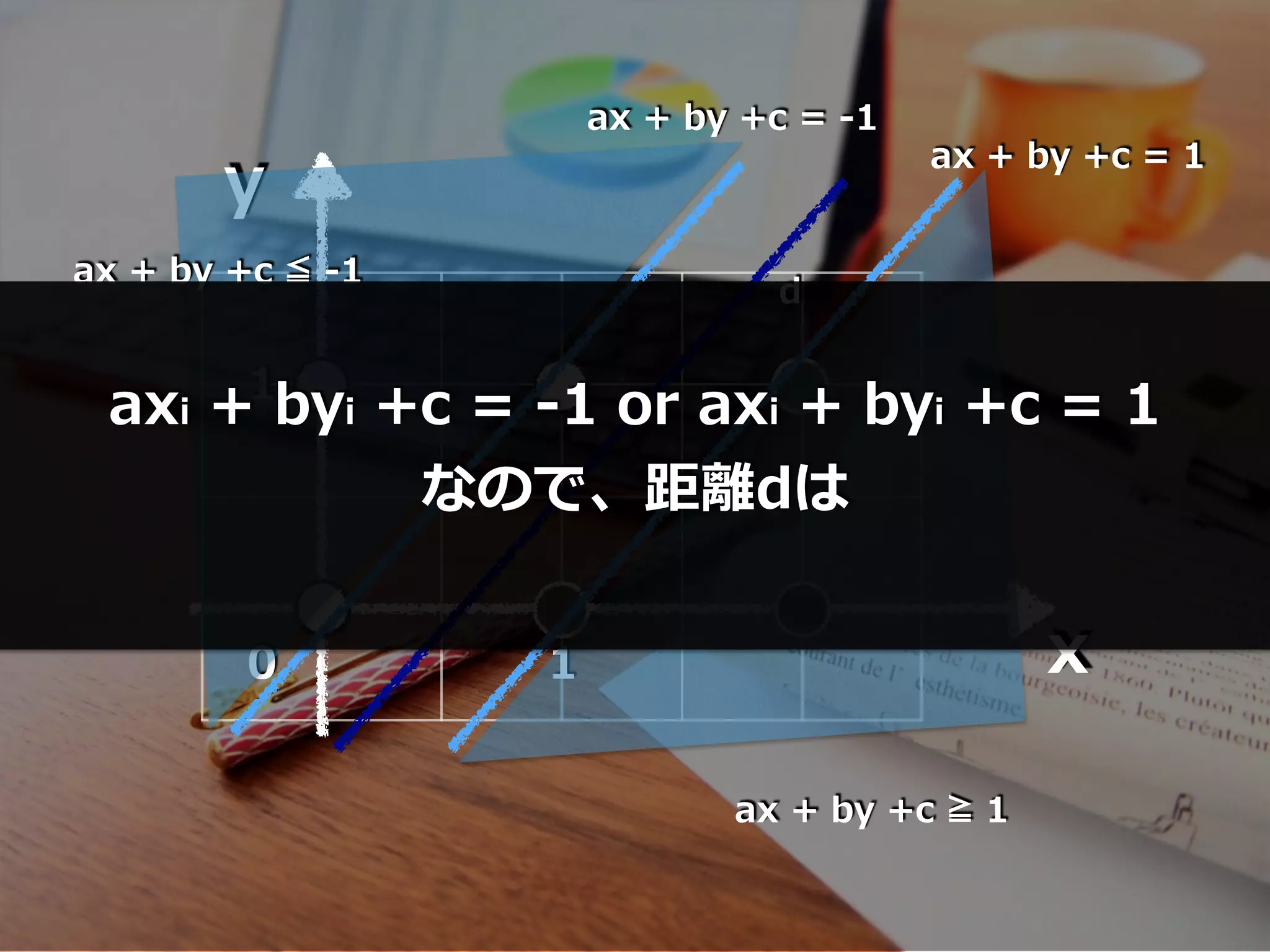 x
y
1
10
ax + by +c = -1
d
ax + by +c = 1
ax + by +c ≧ 1
ax + by +c ≦ -1
axi + byi +c = -1 or axi + byi +c = 1
なので、距離dは
 