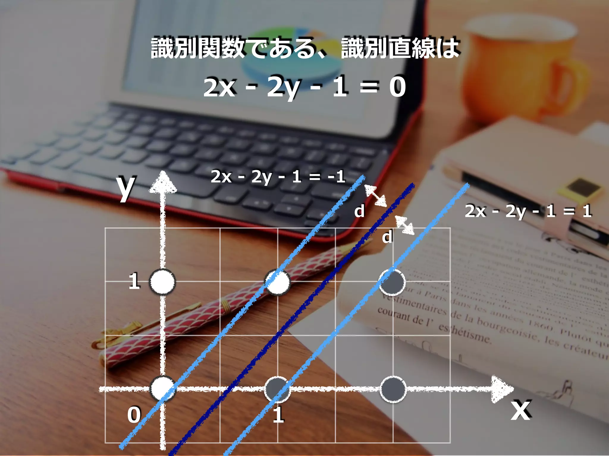 x
y
1
10
識別関数である、識別直線は
2x - 2y - 1 = 0
2x - 2y - 1 = -1
d
d 2x - 2y - 1 = 1
 