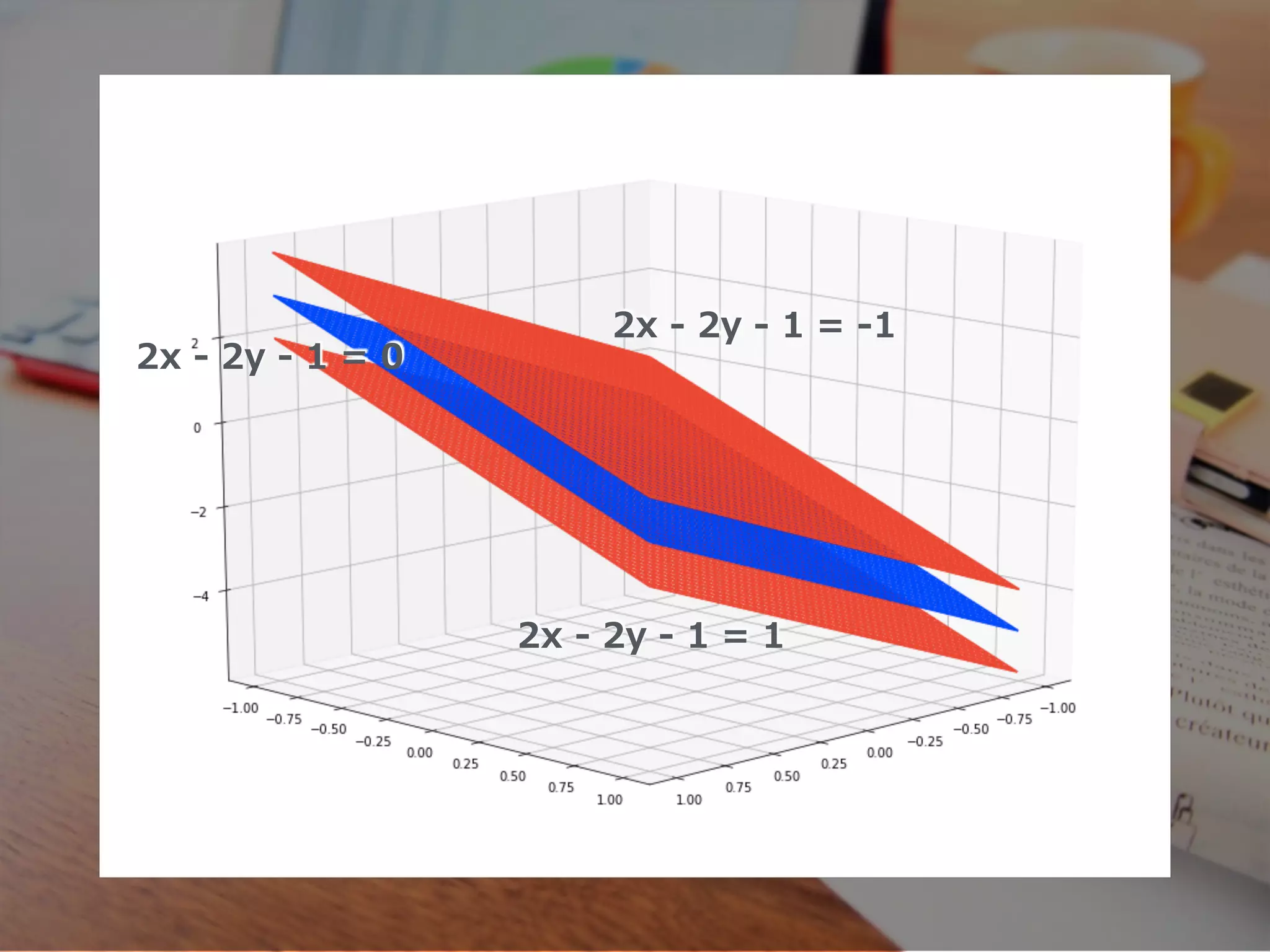 2x - 2y - 1 = -1
2x - 2y - 1 = 1
2x - 2y - 1 = 0
 