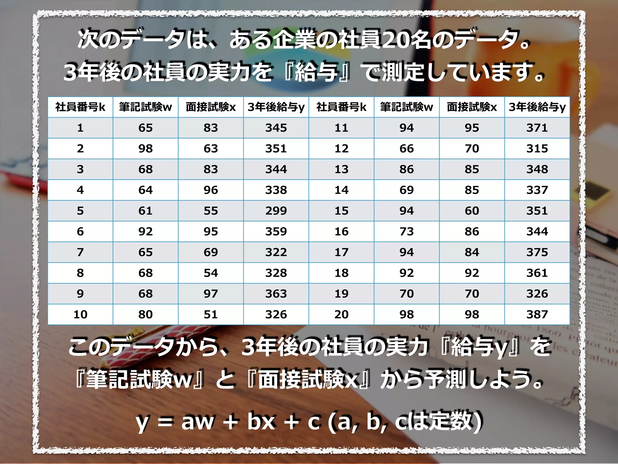次のデータは、ある企業の社員20名のデータ。
3年後の社員の実⼒を『給与』で測定しています。
社員番号k 筆記試験w ⾯接試験x 3年後給与y 社員番号k 筆記試験w ⾯接試験x 3年後給与y
1 65 83 345 11 94 95 371
2 98 63 351 12 66 70 315
3 68 83 344 13 86 85 348
4 64 96 338 14 69 85 337
5 61 55 299 15 94 60 351
6 92 95 359 16 73 86 344
7 65 69 322 17 94 84 375
8 68 54 328 18 92 92 361
9 68 97 363 19 70 70 326
10 80 51 326 20 98 98 387
このデータから、3年後の社員の実⼒『給与y』を
『筆記試験w』と『⾯接試験x』から予測しよう。
y = aw + bx + c (a, b, cは定数)
 