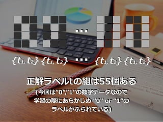 
{t1, t2} 
٥tνM55
(ؤϡ0,1֥ǩ`ʤΤ
ѧHˤ餫 0 or 1
٥뤬դƤ)
{t1, t2} {t1, t2} {t1, t2}
 