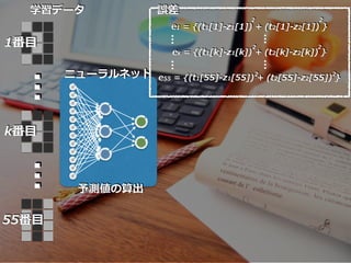
k?
1?
55?
ѧǩ`
˥`ͥå
e1 = {(t1[1]-z1[1]) + (t2[1]-z2[1]) }
2
ek = {(t1[k]-z1[k]) + (t2[k]-z2[k]) }
e55 = {(t1[55]-z1[55]) + (t2[55]-z2[55]) }
2 2
2 2


`
2
y
 