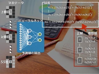 
k?
1?
55?
ѧǩ`
˥`ͥå
e1 = {(t1[1]-z1[1]) + (t2[1]-z2[1]) }
2
ek = {(t1[k]-z1[k]) + (t2[k]-z2[k]) }
e55 = {(t1[55]-z1[55]) + (t2[55]-z2[55]) }
2 2
2 2


`
2
0
0
1


t1[1]=1
t2[1]=0
t1[k]=1
t2[k]=0
t1[55]=0
t2[55]=1

낎
y
 