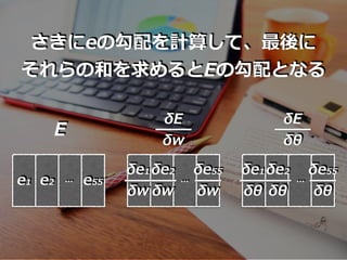 eιӋ㤷ơ
κͤEιȤʤ
E
E
w
E
Ħ
e1
w
e2
w
e55
w
e1
Ħ
e2
Ħ
e55
Ħ
e1 e2 e55  
 