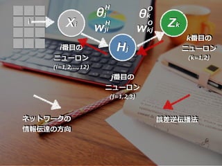 i Xi
Hj
Zk
i?
˥`
(i=1,2,...,12)
j?
˥`
(j=1,2,3)
k?
˥`
(k=1,2)
wji wkj
O
ͥåȥ`
_?
`恻
j k
OH
H
 