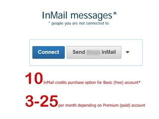 InMail messages*
* people you are not connected to
 