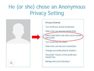 He (or she) chose an Anonymous
Privacy Setting
 