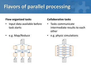 Casual mass parallel data processing in Java | PPT