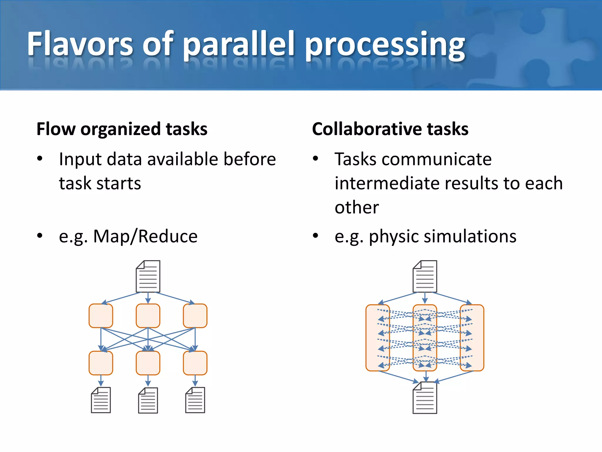 Flow organized tasks
• Input data available before
task starts
• e.g. Map/Reduce
Collaborative tasks
• Tasks communicate
intermediate results to each
other
• e.g. physic simulations
Flavors of parallel processing
 