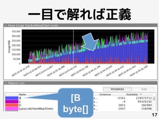 一目で解れば正義
17
 
	
[B
byte[]
 
