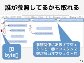誰が参照してるかも取れる
18
 
	
[B
byte[]
参照関係にあるオブジェ
クトで一番インスタンス
数が多いオブジェクト共
 