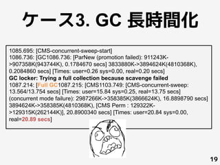 ケース3. GC 長時間化
19
 
	
1085.695: [CMS-concurrent-sweep-start]
1086.736: [GC1086.736: [ParNew (promotion failed): 911243K-
>907358K(943744K), 0.1784670 secs] 3833880K->3894624K(4810368K),
0.2084860 secs] [Times: user=0.26 sys=0.00, real=0.20 secs]
GC locker: Trying a full collection because scavenge failed
1087.214: [Full GC1087.215: [CMS1103.749: [CMS-concurrent-sweep:
13.564/13.754 secs] [Times: user=15.84 sys=0.25, real=13.75 secs]
(concurrent mode failure): 2987266K->358385K(3866624K), 16.8898790 secs]
3894624K->358385K(4810368K), [CMS Perm : 129322K-
>129315K(262144K)], 20.8900340 secs] [Times: user=20.84 sys=0.00,
real=20.89 secs]
 