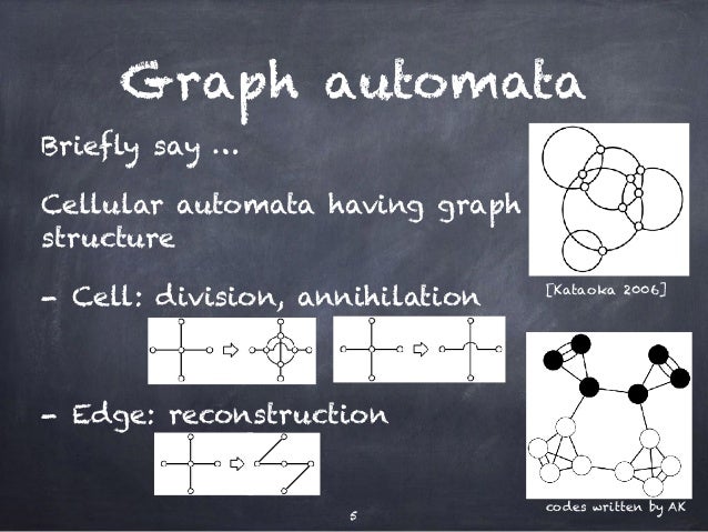 Introduction for graph automata