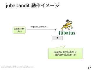 17
jubabandit 動作イメージ
jubabandit
client
A
register_arm(“A”)
register_armによって
選択肢が追加される
Copyright©2016 NTT corp. All Rights Reserved.
 