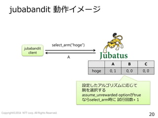 20
jubabandit 動作イメージ
jubabandit
client
select_arm(“hoge”)
A B C
hoge 0, 1 0, 0 0, 0
A
設定したアルゴリズムに応じて
腕を選択する
assume_unrewarded optionがtrue
ならselect_arm時に 試行回数+ 1
Copyright©2016 NTT corp. All Rights Reserved.
 