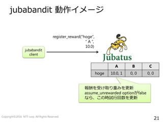 21
jubabandit 動作イメージ
jubabandit
client
register_reward(“hoge”,
“ A “,
10.0)
A B C
hoge 10.0, 1 0, 0 0, 0
報酬を受け取り重みを更新
assume_unrewarded optionがfalse
なら、この時試行回数を更新
Copyright©2016 NTT corp. All Rights Reserved.
 