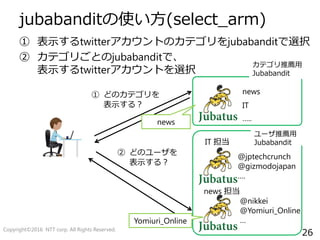 26
jubabanditの使い方(select_arm)
① 表示するtwitterアカウントのカテゴリをjubabanditで選択
② カテゴリごとのjubabanditで、
表示するtwitterアカウントを選択
news
IT
…..
① どのカテゴリを
表示する？
② どのユーザを
表示する？
ユーザ推薦用
Jubabandit
カテゴリ推薦用
Jubabandit
news
Yomiuri_Online
IT 担当
news 担当
Copyright©2016 NTT corp. All Rights Reserved.
@jptechcrunch
@gizmodojapan
….
@nikkei
@Yomiuri_Online
…
 
