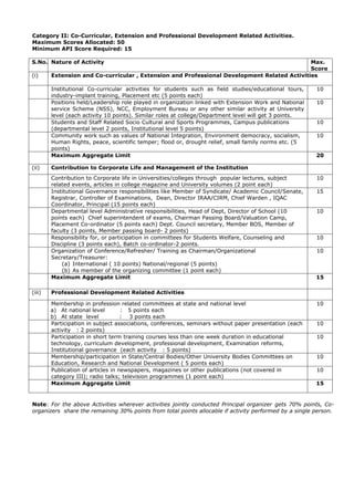 Category II: Co-Curricular, Extension and Professional Development Related Activities.
Maximum Scores Allocated: 50
Minimum API Score Required: 15

S.No. Nature of Activity                                                                     Max.
                                                                                             Score
(i)     Extension and Co-curricular , Extension and Professional Development Related Activities

        Institutional Co-curricular activities for students such as field studies/educational tours,    10
        industry-implant training, Placement etc (5 points each)
        Positions held/Leadership role played in organization linked with Extension Work and National   10
        service Scheme (NSS), NCC, Employment Bureau or any other similar activity at University
        level (each activity 10 points). Similar roles at college/Department level will get 3 points.
        Students and Staff Related Socio Cultural and Sports Programmes, Campus publications            10
        (departmental level 2 points, Institutional level 5 points)
        Community work such as values of National Integration, Environment democracy, socialism,        10
        Human Rights, peace, scientific temper; flood or, drought relief, small family norms etc. (5
        points)
        Maximum Aggregate Limit                                                                         20

(ii)    Contribution to Corporate Life and Management of the Institution
        Contribution to Corporate life in Universities/colleges through popular lectures, subject       10
        related events, articles in college magazine and University volumes (2 point each)
        Institutional Governance responsibilities like Member of Syndicate/ Academic Council/Senate,    15
        Registrar, Controller of Examinations, Dean, Director IRAA/CIRM, Chief Warden , IQAC
        Coordinator, Principal (15 points each)
        Departmental level Administrative responsibilities, Head of Dept, Director of School (10        10
        points each) Chief superintendent of exams, Chairman Passing Board/Valuation Camp,
        Placement Co-ordinator (5 points each) Dept. Council secretary, Member BOS, Member of
        faculty (3 points, Member passing board- 2 points)
        Responsibility for, or participation in committees for Students Welfare, Counseling and         10
        Discipline (3 points each), Batch co-ordinator-2 points.
        Organization of Conference/Refresher/ Training as Chairman/Organizational                       10
        Secretary/Treasurer:
            (a) International ( 10 points) National/regional (5 points)
            (b) As member of the organizing committee (1 point each)
        Maximum Aggregate Limit                                                                         15

(iii)   Professional Development Related Activities

        Membership in profession related committees at state and national level                         10
        a) At national level        : 5 points each
        b) At state level           : 3 points each
        Participation in subject associations, conferences, seminars without paper presentation (each   10
        activity : 2 points)
        Participation in short term training courses less than one week duration in educational         10
        technology, curriculum development, professional development, Examination reforms,
        Institutional governance (each activity : 5 points)
        Membership/participation in State/Central Bodies/Other University Bodies Committees on          10
        Education, Research and National Development ( 5 points each)
        Publication of articles in newspapers, magazines or other publications (not covered in          10
        category III); radio talks; television programmes (1 point each)
        Maximum Aggregate Limit                                                                         15


Note: For the above Activities wherever activities jointly conducted Principal organizer gets 70% points, Co-
organizers share the remaining 30% points from total points allocable if activity performed by a single person.
 