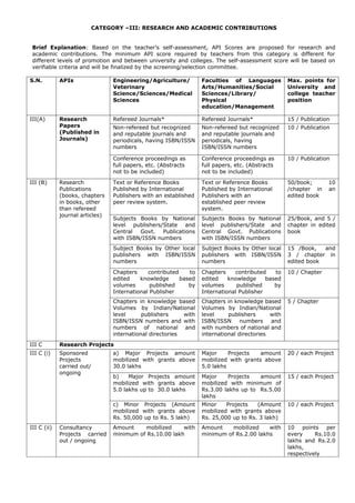 CATEGORY –III: RESEARCH AND ACADEMIC CONTRIBUTIONS


 Brief Explanation: Based on the teacher’s self-assessment, API Scores are proposed for research and
 academic contributions. The minimum API score required by teachers from this category is different for
 different levels of promotion and between university and colleges. The self-assessment score will be based on
 verifiable criteria and will be finalized by the screening/selection committee.

S.N.         APIs                Engineering/Agriculture/         Faculties of Languages           Max. points for
                                 Veterinary                       Arts/Humanities/Social           University and
                                 Science/Sciences/Medical         Sciences/Library/                college teacher
                                 Sciences                         Physical                         position
                                                                  education/Management

III(A)       Research            Refereed Journals*               Refereed Journals*               15 / Publication
             Papers              Non-refereed but recognized      Non-refereed but recognized      10 / Publication
             (Published in       and reputable journals and       and reputable journals and
             Journals)           periodicals, having ISBN/ISSN    periodicals, having
                                 numbers                          ISBN/ISSN numbers

                                 Conference proceedings as        Conference proceedings as        10 / Publication
                                 full papers, etc. (Abstracts     full papers, etc. (Abstracts
                                 not to be included)              not to be included)

III (B)      Research            Text or Reference Books          Text or Reference Books          50/book;       10
             Publications        Published by International       Published by International       /chapter in    an
             (books, chapters    Publishers with an established   Publishers with an               edited book
             in books, other     peer review system.              established peer review
             than refereed                                        system.
             journal articles)
                                 Subjects Books by National       Subjects Books by National       25/Book, and 5 /
                                 level publishers/State and       level publishers/State and       chapter in edited
                                 Central  Govt.   Publications    Central Govt. Publications       book
                                 with ISBN/ISSN numbers           with ISBN/ISSN numbers
                                 Subject Books by Other local     Subject Books by Other local     15 /Book,   and
                                 publishers with ISBN/ISSN        publishers with ISBN/ISSN        3 / chapter in
                                 numbers                          numbers                          edited book

                                 Chapters     contributed    to   Chapters    contributed    to    10 / Chapter
                                 edited    knowledge      based   edited    knowledge     based
                                 volumes       published     by   volumes      published     by
                                 International Publisher          International Publisher
                                 Chapters in knowledge based      Chapters in knowledge based      5 / Chapter
                                 Volumes by Indian/National       Volumes by Indian/National
                                 level      publishers     with   level     publishers      with
                                 ISBN/ISSN numbers and with       ISBN/ISSN numbers         and
                                 numbers of national and          with numbers of national and
                                 international directories        international directories
III C        Research Projects
III C (i)    Sponsored           a) Major Projects amount         Major     Projects   amount      20 / each Project
             Projects            mobilized with grants above      mobilized with grants above
             carried out/        30.0 lakhs                       5.0 lakhs
             ongoing
                                 b)    Major Projects amount      Major     Projects  amount       15 / each Project
                                 mobilized with grants above      mobilized with minimum of
                                 5.0 lakhs up to 30.0 lakhs       Rs.3.00 lakhs up to Rs.5.00
                                                                  lakhs
                                 c) Minor Projects (Amount        Minor    Projects   (Amount      10 / each Project
                                 mobilized with grants above      mobilized with grants above
                                 Rs. 50,000 up to Rs. 5 lakh)     Rs. 25,000 up to Rs. 3 lakh)
III C (ii)   Consultancy         Amount    mobilized     with     Amount    mobilized    with      10 points per
             Projects carried    minimum of Rs.10.00 lakh         minimum of Rs.2.00 lakhs         every     Rs.10.0
             out / ongoing                                                                         lakhs and Rs.2.0
                                                                                                   lakhs,
                                                                                                   respectively
 