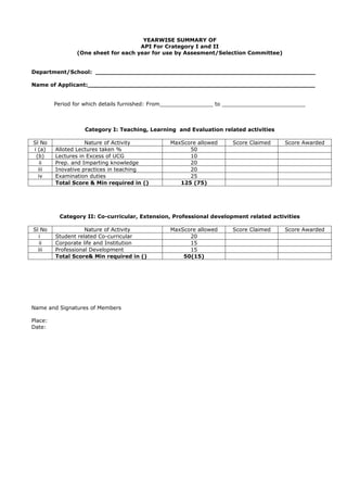 YEARWISE SUMMARY OF
                                     API For Crategory I and II
                (One sheet for each year for use by Assesment/Selection Committee)


Department/School: ___________________________________________________________

Name of Applicant:_____________________________________________________________


         Period for which details furnished: From________________ to _________________________



                   Category I: Teaching, Learning and Evaluation related activities

Sl No               Nature of Activity          MaxScore allowed     Score Claimed     Score Awarded
i (a)    Alloted Lectures taken %                     50
 (b)     Lectures in Excess of UCG                    10
   ii    Prep. and Imparting knowledge                20
  iii    Inovative practices in teaching              20
  iv     Examination duties                           25
         Total Score & Min required in ()          125 (75)




          Category II: Co-curricular, Extension, Professional development related activities

Sl No               Nature of Activity          MaxScore allowed     Score Claimed     Score Awarded
  i      Student related Co-curricular                20
   ii    Corporate life and Institution               15
  iii    Professional Development                     15
         Total Score& Min required in ()            50(15)




Name and Signatures of Members

Place:
Date:
 