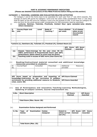 PART B: ACADEMIC PERFRMANCE INDICATORS
          (Please see detailed instructions of this PBAS Proforma before filling out this section)

CATEGORY: 1. TEACHING, LEARNING AND EVALUATION RELATED ACTIVITIES
     For Category I and II the forms have to be submitted for each year from 1 st July 2010 onwards. The
     average of yearly API scores for Category I and II for the years under consideration from 1 st July 2010
     shall be taken as the API score for Category I and II for the purpose of CAS. In all cases for Category III
     only one form for the whole period under consideration for CAS promotion need be submitted.
 (i)        Lectures, Seminar, Tutorials, Practicals, Contact Hour (give semester-wise details,
            where necessary)

    S.          Course/Paper and                   Level        Mode of                 Hours allotted          % of classes
    No.         year                                            Teaching *              per week                taken as per
                                                                                                                documented
                                                                                                                record




  *Lecture (L), Seminars (S), Tutorials (T), Practical (P), Contact Hours (C)

                                                                                                  API Score          API Score
                                                                                                  Claimed            awarded
        (a)       Classes Taken-Average for the year (max 50 for
                  100% performance & Proportionate Score upto 60%
                  performance, below which no score may be given)
        (b)       Teaching Load in excess of UGC norm (max score:10)


(ii)           Reading/Instructional material consulted and additional knowledge
               resources provided to students.
    Sr.         Course/Paper      Consulted    Prescribed  Additional    Resource
    No.                                                    provided




    API Score based on preparation and imparting of                                          API Score Claimed
    knowledge/Instruction as per curriculum & syllabus
    enrichment by providing additional resource to Students                                  API Score Awarded
    (max. score: 20)



(iii)         U s e o f P a r t i c i p a t o r y a n d i n no v a t i v e T e a c h i n g - L e a r n i n g M e t h o d o l o g i e s ,
              U p d a t i n g o f s u b j e c t c o n t e n t, C o u r s e I m p r o v e m e n t e tc .

        S.No.        Short Description                                                               API Score                 API Score
                                                                                                      Claimed                  Awarded


                     Total Score (Max. Score: 20)



 (iv)               Examination Duties Assigned and Performed

        S. No.        Type of          Examination         Duties                       Extent to             API Score         API Score
                      Duties                               Assigned                     which carried         Claimed           Awarded
                                                                                        out (%)




                      Total Score (Max. 25)
 