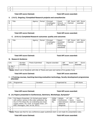 2
 3

          Total API score Claimed:                                  Total API score awarded:

Χ. (i & ii). Ongoing /Completed Research projects and consultancies

S.     Title                      Agency    Period   Principal      Grant/         API Score     API Score
N.                                                   Investigator   Amount in      Claimed       awarded
                                                     or Co-PI       (Rs Lakhs)




          Total API score Claimed:                                  Total API score awarded:

     C. (iii & iv) Completed Research outcomes: quality and outcomes

S.     Title                      Agency    Period   Principal      Report         API Score     API Score
N.                                                   Investigator   Accepted/      Claimed       awarded
                                                     or Co-PI       Patent/
                                                                    Technology
                                                                    transfered




          Total API score Claimed:                                  Total API score awarded:

D. Research Guidance

S.N.            Number       Thesis Submitted        Degree awarded        API     Score    API    Score
                Enrolled                                                   Claimed          Awarded
M. Phil *
Ph. D *
*Note: Attach List of Students with title of Thesis and year and names of Co-guides if any

          Total API score Claimed:                                  Total API score awarded:

E. (i)Training courses, teaching-learning-evaluation technology, faculty development programmes
   attended.

S.N.     Programme                     Duration                     Organized by                API Score




          Total API score Claimed:                                  Total API score awarded:

E. (ii) Papers presented in Conferences, Seminars, Workshops, Symposia*

S.N.    Full Papers Presented. (In format given below       ISSN/     Details    of   API        API
        with author names in the order published. Eg:       ISBN      Conference      Score      score
        Arun K P & Vidya CR, Co-ordinating two level        No.       International   claimed    awarded
        supply chains, Int. Conf. on Supply Chain, IIT-               /National
        KGP, Kharagpur, Dec 16-18, 2011)                              /Regional
 1
 2
*Note: Please see that for any conference paper published claim is not made for presentation also.

          Total API score Claimed:                                  Total API score awarded:
 