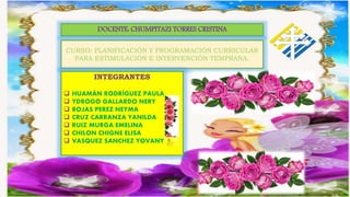 DOCENTE: CHUMPITAZI TORRES CRISTINA
CURSO: PLANIFICACIÓN Y PROGRAMACIÓN CURRICULAR
PARA ESTIMULACIÓN E INTERVENCIÓN TEMPRANA.
INTEGRANTES
 HUAMÁN RODRÍGUEZ PAULA
 YDROGO GALLARDO NERY
 ROJAS PEREZ NEYMA
 CRUZ CARRANZA YANILDA
 RUIZ MURGA EMELINA
 CHILON CHIGNE ELISA
 VASQUEZ SANCHEZ YOVANY
 