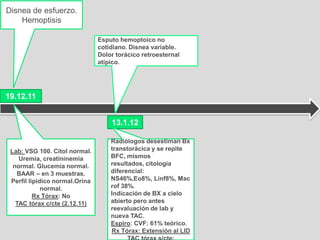 Disnea de esfuerzo.
    Hemoptisis

                                Esputo hemoptoico no
                                cotidiano. Disnea variable.
                                Dolor torácico retroesternal
                                atípico.




19.12.11


                                    13.1.12

                                    Radiólogos desestiman Bx
 Lab: VSG 100. Citol normal.        transtorácica y se repite
    Uremia, creatininemia           BFC, mismos
  normal. Glucemia normal.          resultados, citología
   BAAR – en 3 muestras.            diferencial:
 Perfil lipidico normal.Orina       NS46%,Eo8%, Linf8%, Mac
             normal.                rof 38%.
          Rx Tórax: No              Indicación de BX a cielo
   TAC tórax c/cte (2.12.11)        abierto pero antes
                                    reevaluación de lab y
                                    nueva TAC.
                                    Espiro: CVF: 61% teórico.
                                    Rx Tórax: Extensión al LID
 