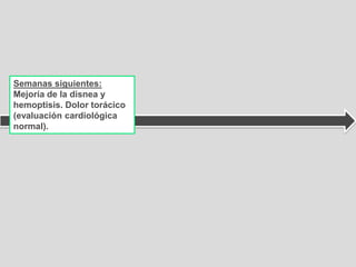 Semanas siguientes:
Mejoría de la disnea y
hemoptisis. Dolor torácico
(evaluación cardiológica
normal).
 