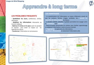 Usages du Mind Mapping




                                                          LES AVANTAGES
      LES PROBLEMES FREQUENTS                             - La caractérisation de l’information au travers d’éléments visuels tel
      - Synthétiser les cours, conférences, articles,     que les couleurs, formes, images, symboles, etc... accroit les
      séminaires.                                         capacités de mémorisation de chacun.
      - Mobiliser les informations nécessaires au         - La double visibilité, détaillée et globale permettent de voyager entre
      moment adéquat.                                     le synthétique et la précision.
      - Maîtriser le stress et la peur avant et pendant   - Restructuration personnelle du contenu pour faciliter apprentissage
      un examen pour éviter un impact sur les             en adaptant l’information à notre structure mentale.
      capacités de chacun.                                - S’approprier le sujet et/ou les informations.
      - Transformer l’information en connaissance.        - Restituer efficacement et clairement l’information utile.
 