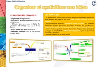 Usages du Mind Mapping




    LES PROBLEMES FREQUENTS                          LES AVANTAGES
    - Classer et prioriser les idées.                - Le Mind Mapping favorise la visualisation. La méthodologie permet d’avoir une
                                                     vision globale des idées et ainsi nous aide à nous structurer et nous
    - Différencier les informations pertinentes de
    celles inutiles.                                 organiser.
    - Difficultés pour commencer à écrire les        - La méthodologie facilite les connexions entre les idées. Les nouvelles
                                                     associations d’idées permettent de réaliser facilement des changements.
    premières idées/mots. Peur de la feuille
    blanche.                                         L’organisation spatiale des idées est plus flexible que la pensée linéaire.
                                                     - Permet d’avoir en quelques secondes et en un clin d’œil, une vision générale et
    - Ne pas oublier des idées importantes
                                                     un rappel du travail effectué. Moins de temps perdu pour se souvenir et
    - Reprendre un travail laissé de côté pendant
                                                     « réactiver » le cerveau.
    quelque temps.
                                                     - Réduit le problème de la “feuille blanche”.
 