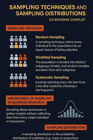 CA_Suvidha_Chaplot_Probability_Infographics.pdf