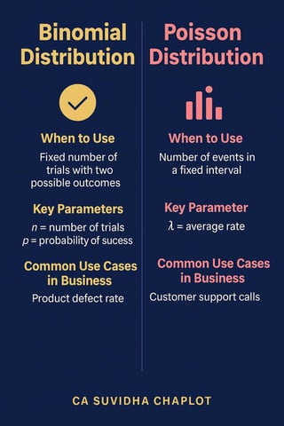 CA_Suvidha_Chaplot_Probability_Infographics.pdf