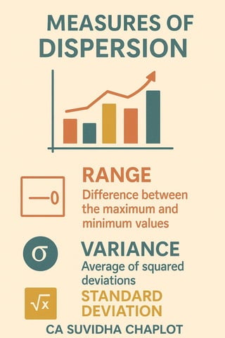 CA_Suvidha_Chaplot_Probability_Infographics.pdf