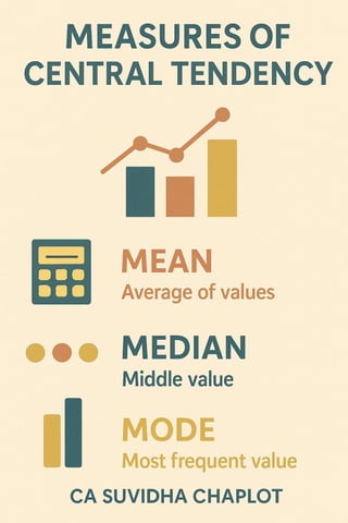 CA_Suvidha_Chaplot_Probability_Infographics.pdf