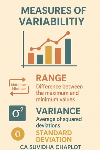 CA_Suvidha_Chaplot_Probability_Infographics.pdf