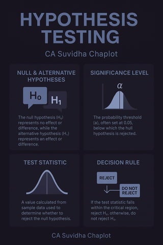 CA_Suvidha_Chaplot_Probability_Infographics.pdf