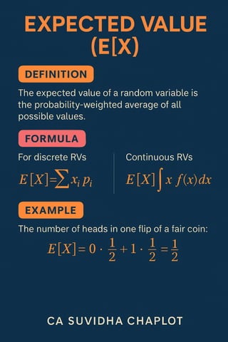 CA_Suvidha_Chaplot_Probability_Infographics.pdf