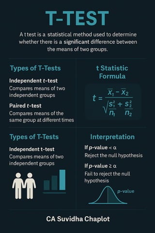 CA_Suvidha_Chaplot_Probability_Infographics.pdf